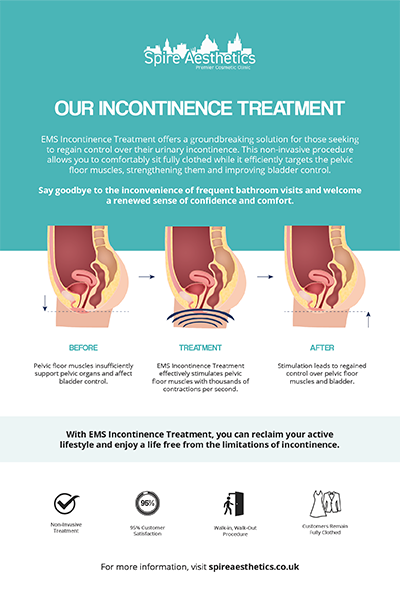 image of how urge incontinence Keighley treatment works