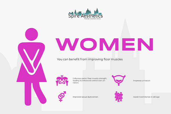 Benefits of EMS Female Urinary Incontinence Device Keighley